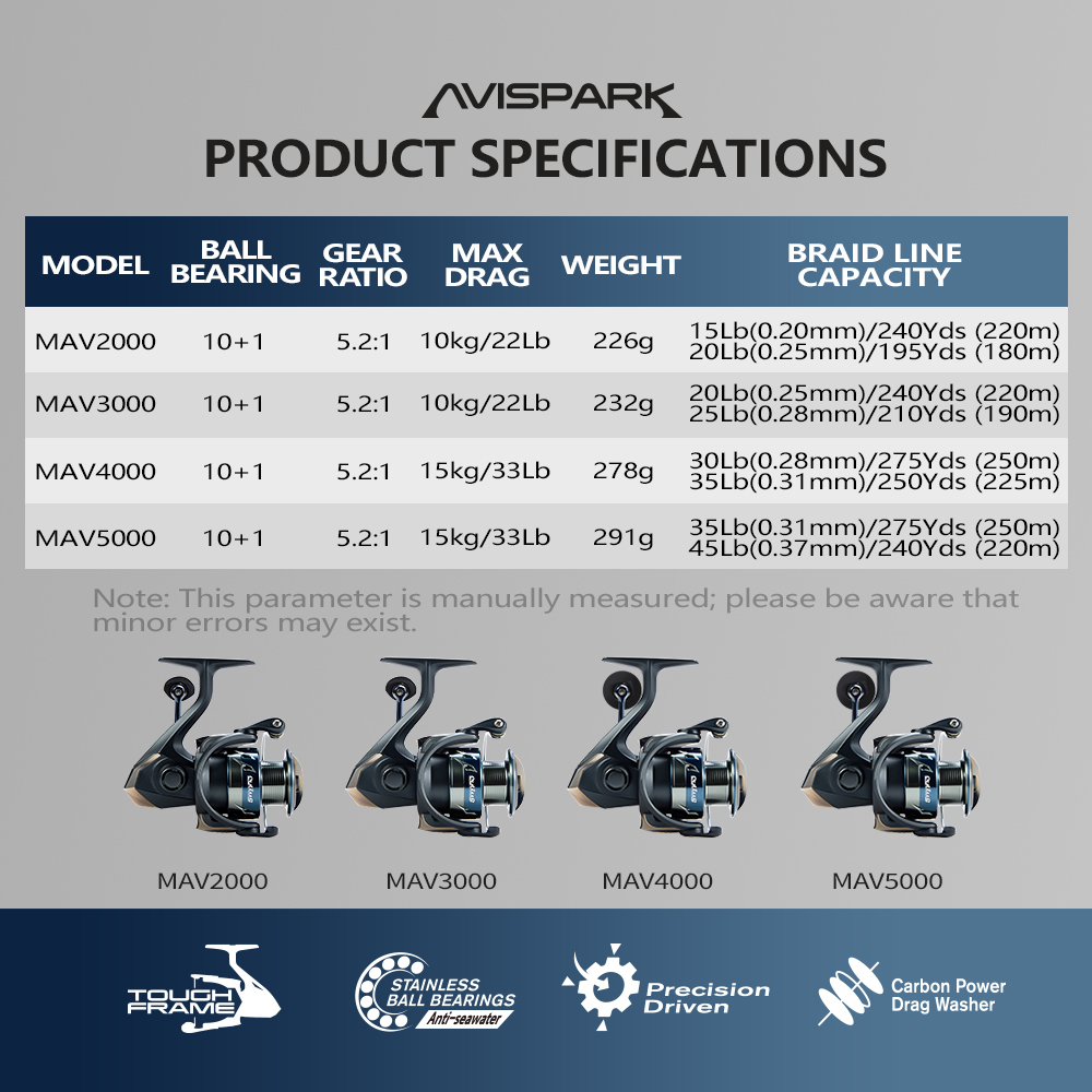 Soloking AVISPARK Spinning Fis - Kastking Reel Zephyr 评论和价格